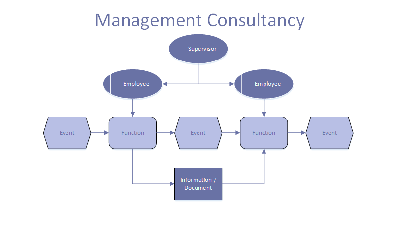 Management Consultancy