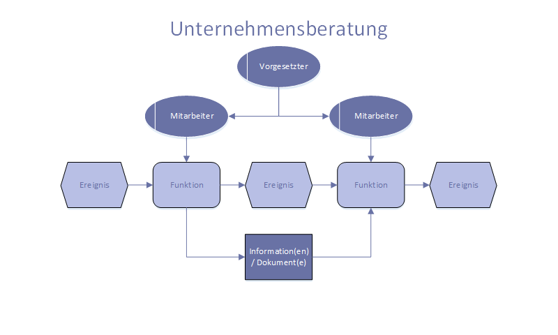 Unternehmensberatung